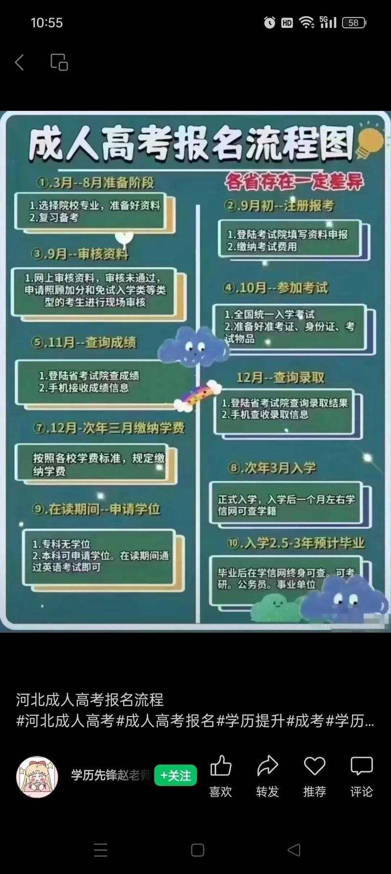 2025成人大专报名时间_大专成人报名时间2025年_成人大专报名截止