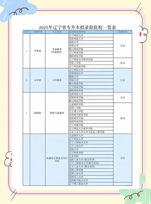 专升本可以报考哪些大学_专升本大学期间可以考吗_专升本可以去大学吗