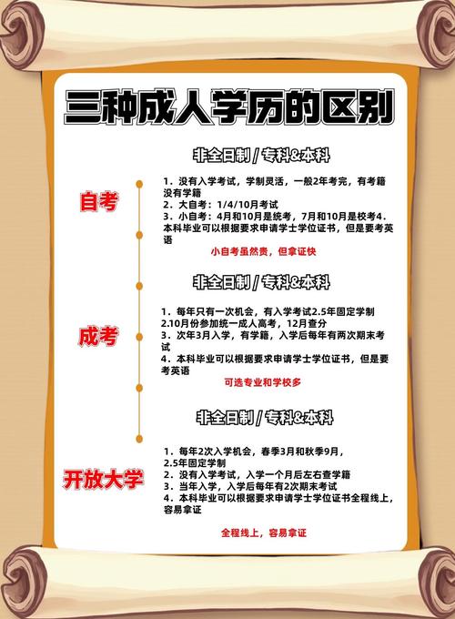正规学历提升平台官网_学历提升网站_提升学历的正规平台
