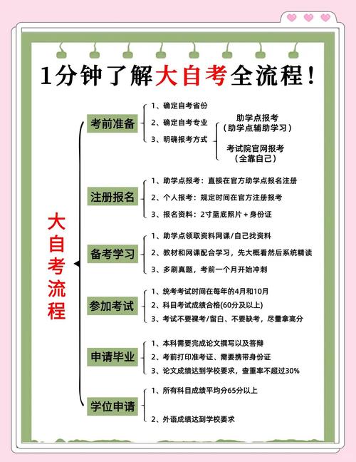 学历提升成人教育_学历提升机构正规机构_怎么提升学历