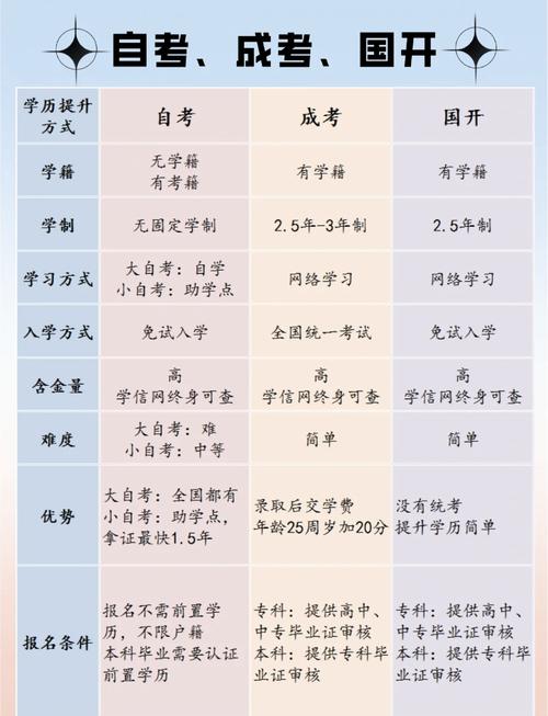 学历提升图片2020图片_学历提升图片_学历提升图片带字图片