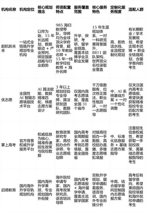 学历提升培训机构排名前十_培训提升学历的机构_学历类培训机构